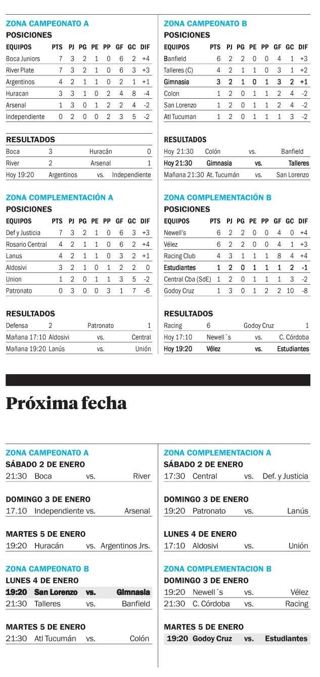 Copa Diego Armando Maradona