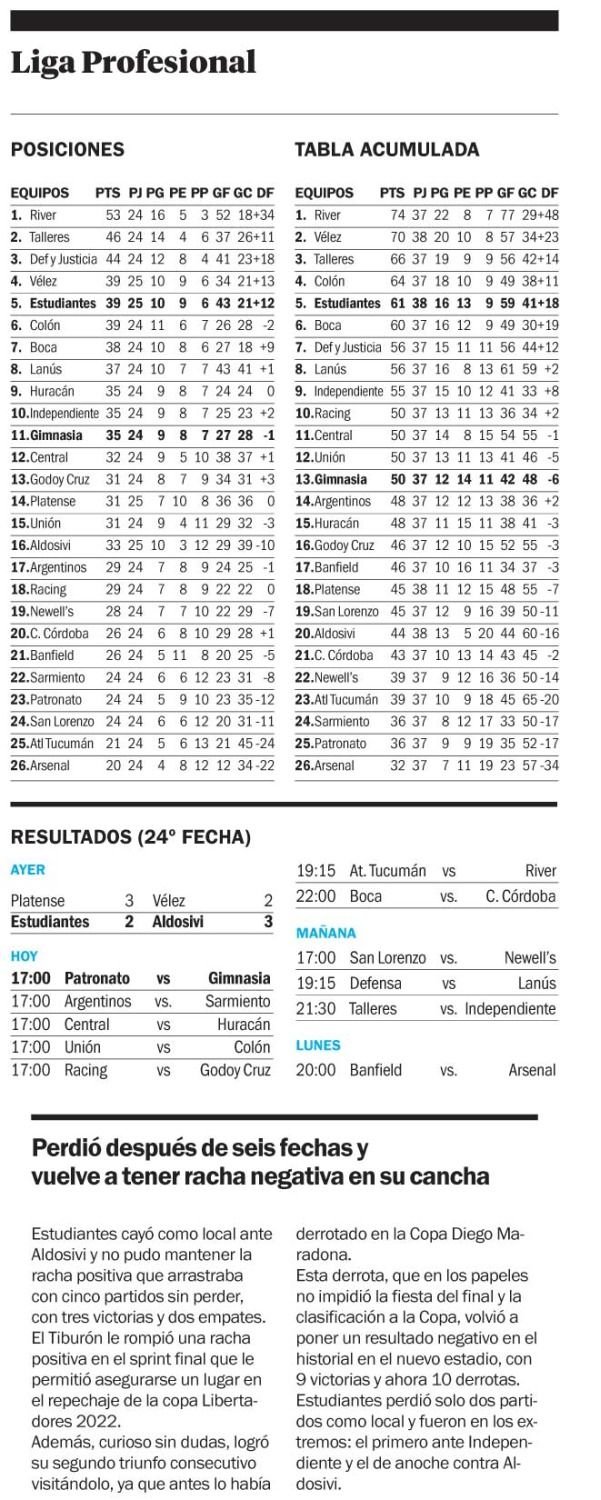 Liga Profesional