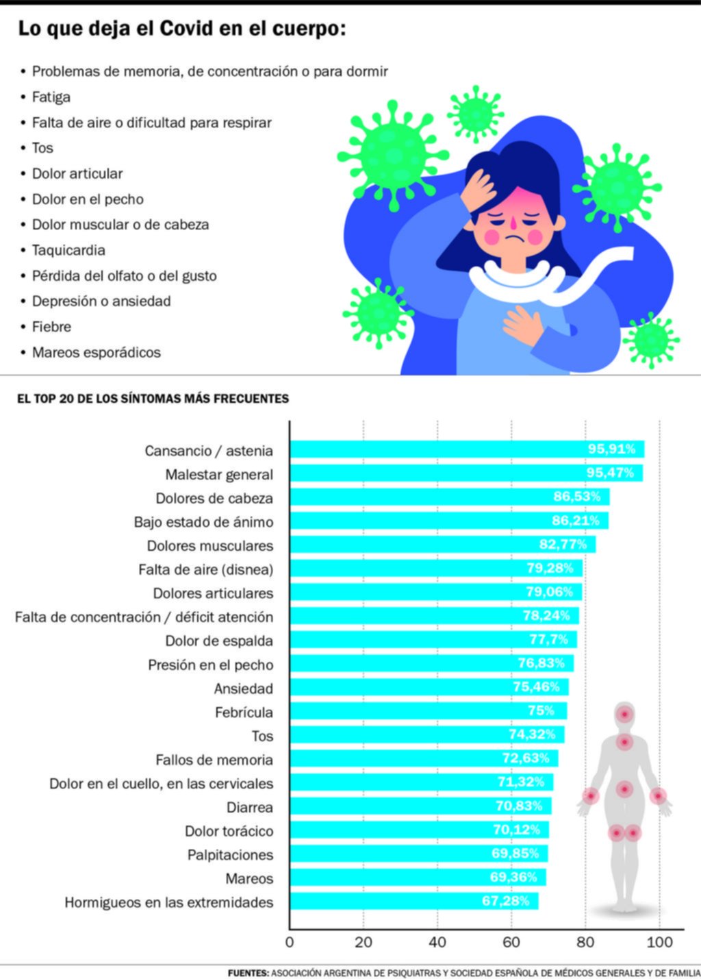 Coviestrés: la angustia y la depresión, otras de las huellas del coronavirus