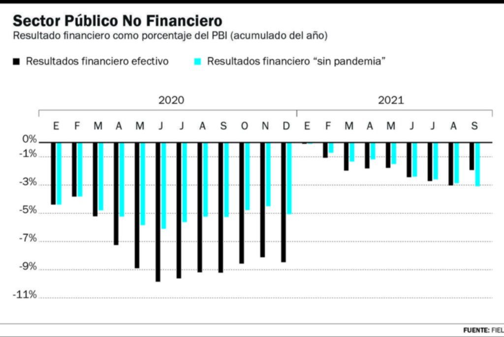 Por qué la situación financiera del país es profundamente compleja