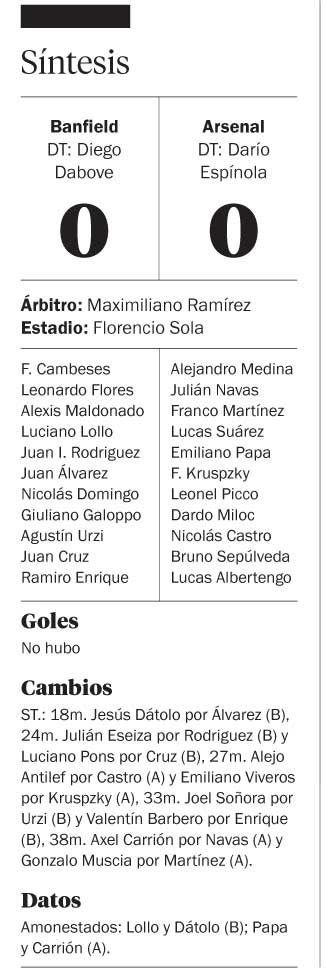 Banfield y Arsenal empataron en el cierre