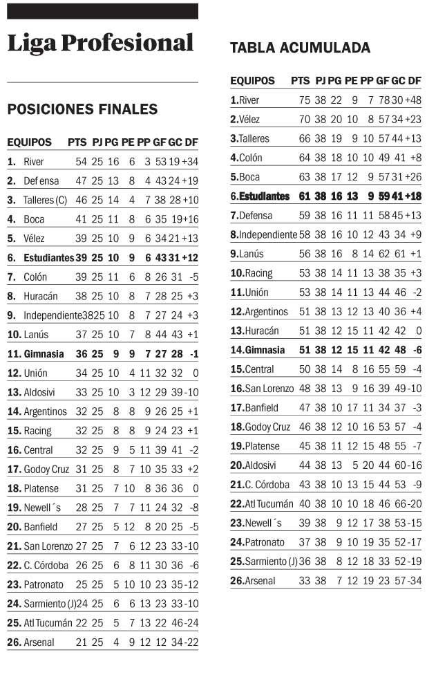 Liga Profesional
