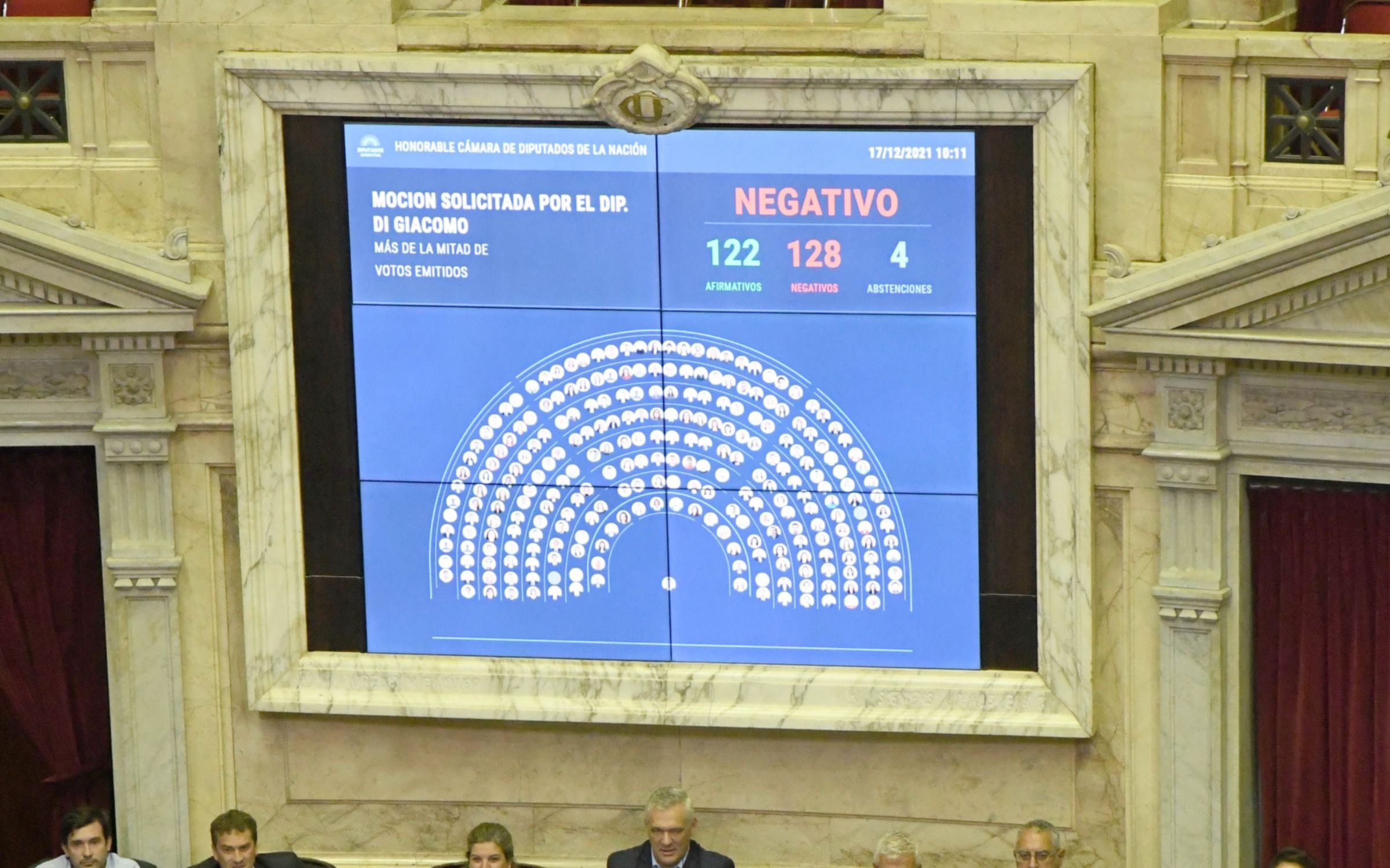 Dura derrota del oficialismo: Diputados no aprobó el Presupuesto