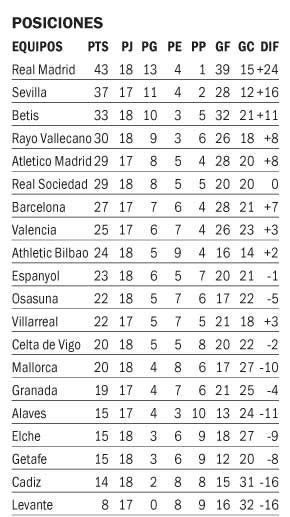 Real Madrid cedió dos puntos contra Cádiz