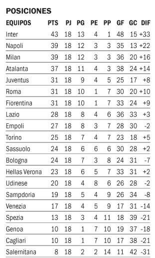 Napoli dio la nota en Milan y lo alcanzó en el segundo lugar