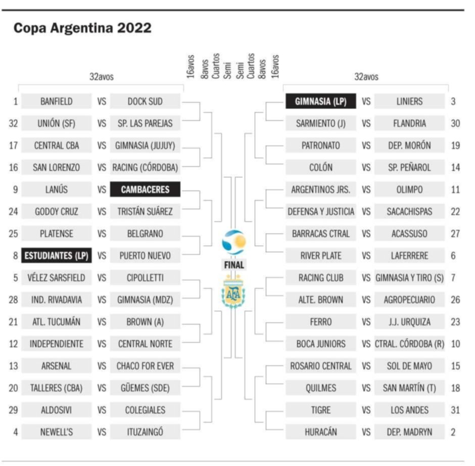 Estudiantes ya tiene rival para la Copa Argentina