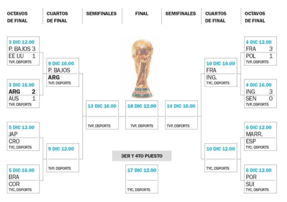 Rumbo a la Copa