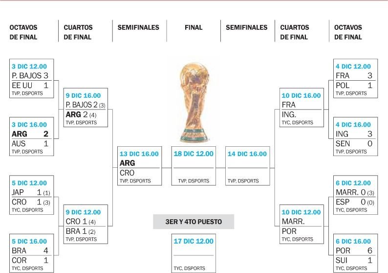 Rumbo a la Copa