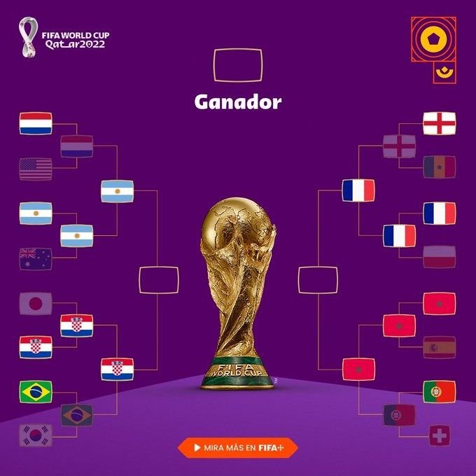 Argentina-Croacia y Francia-Marruecos, las semifinales de Qatar 2022: días, hora y TV