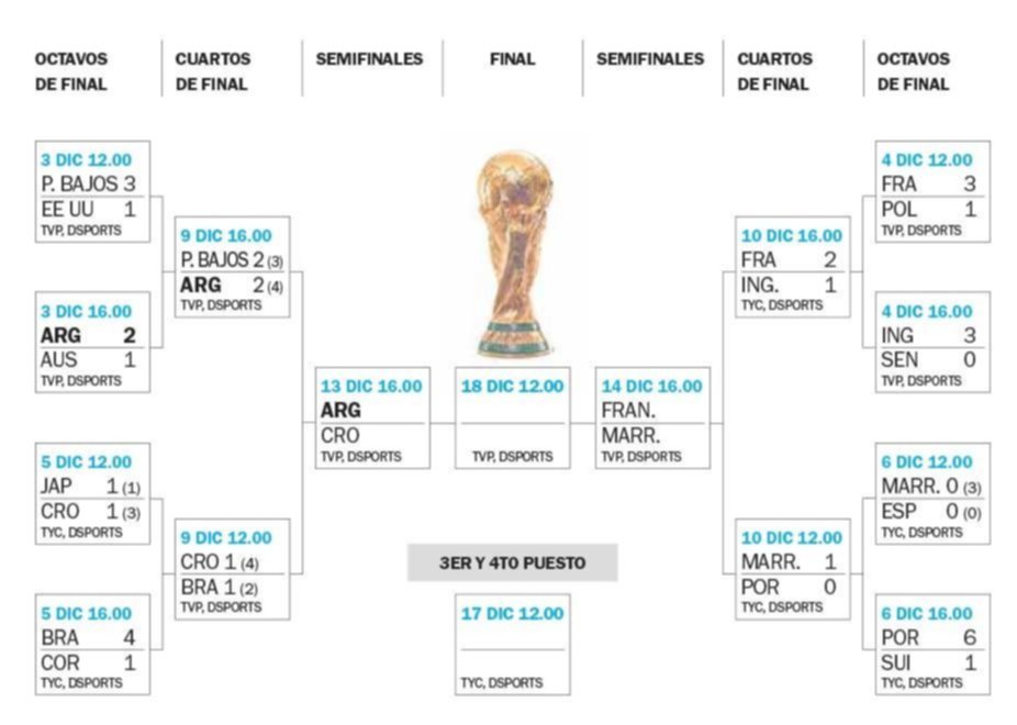 Rumbo a la Copa