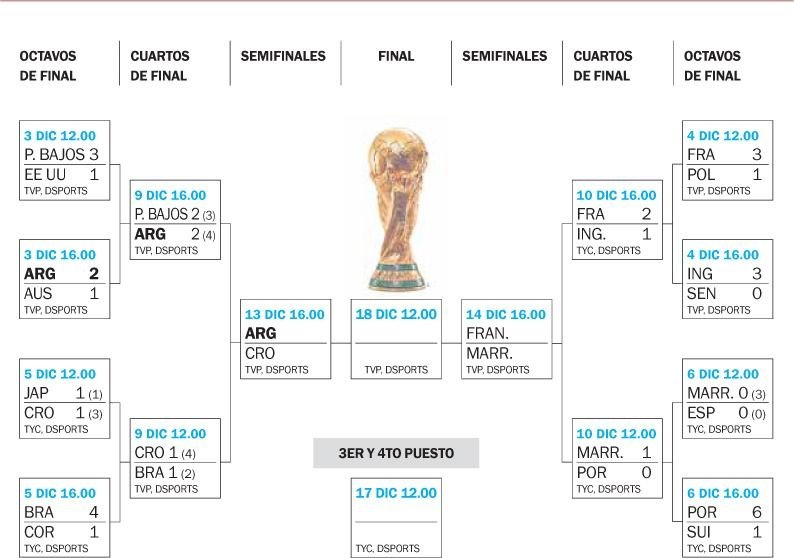 Rumbo a la Copa