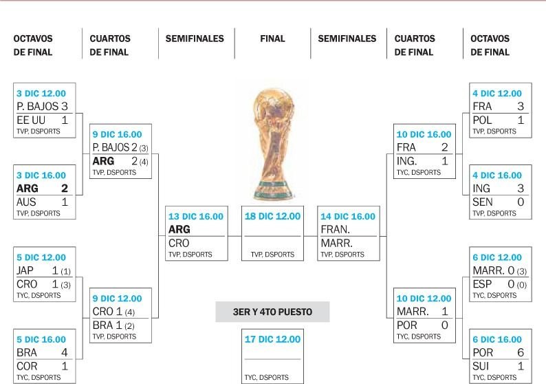 Rumbo a la Copa