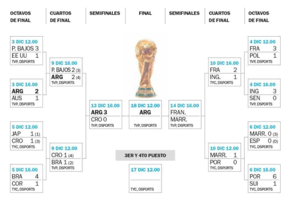 Rumbo a la Copa