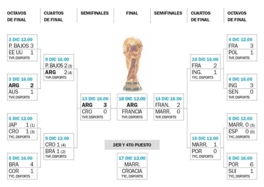 Rumbo a la Copa
