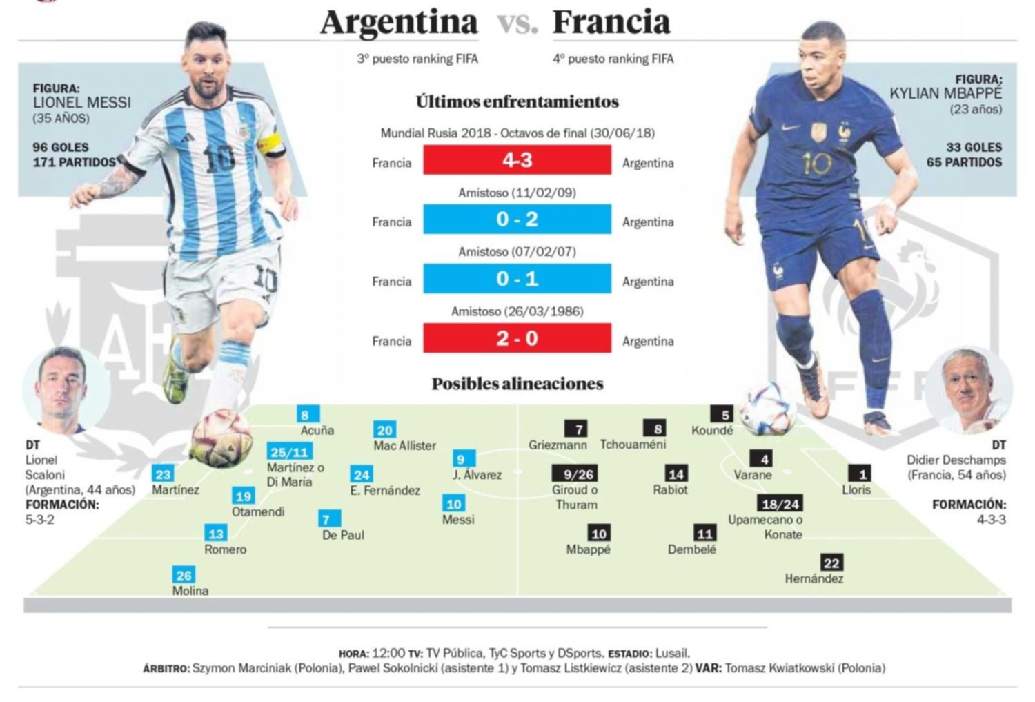 Argentina va por la tercera y Messi quiere saldar deudas con la historia