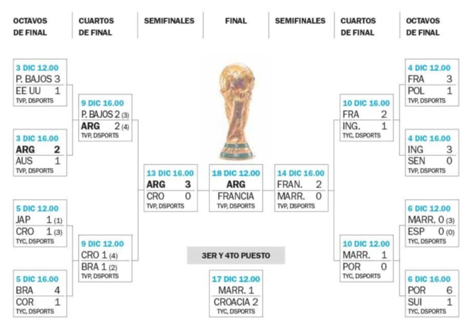 Rumbo a la Copa