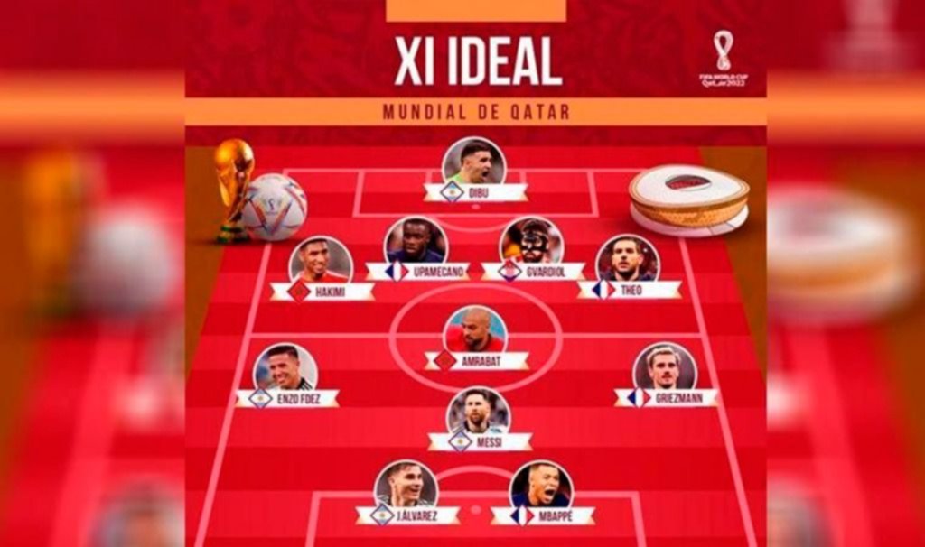 Un “11 ideal” con Messi, Dibu y Enzo