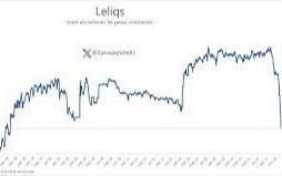 Fuerte derrumbe en el stocks de Leliqs: quedan menos de $5 billones