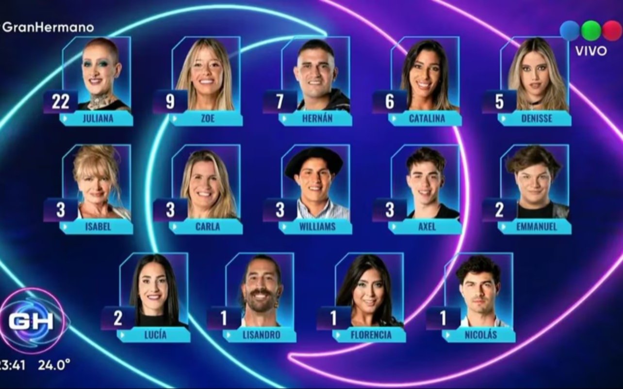 Nominación, espontánea y cuatro jugadores en placa: así fue la primera gala  de Gran Hermano