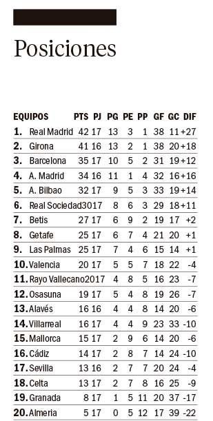Real Madrid no dejó dudas y saltó a lo más alto