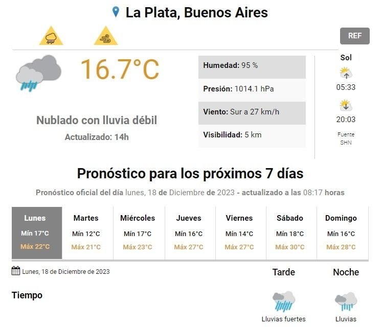Pronóstico del tiempo para La Plata: el SMN activa el alerta meteorológico de nivel amarillo por lluvias fuertes y ráfagas
