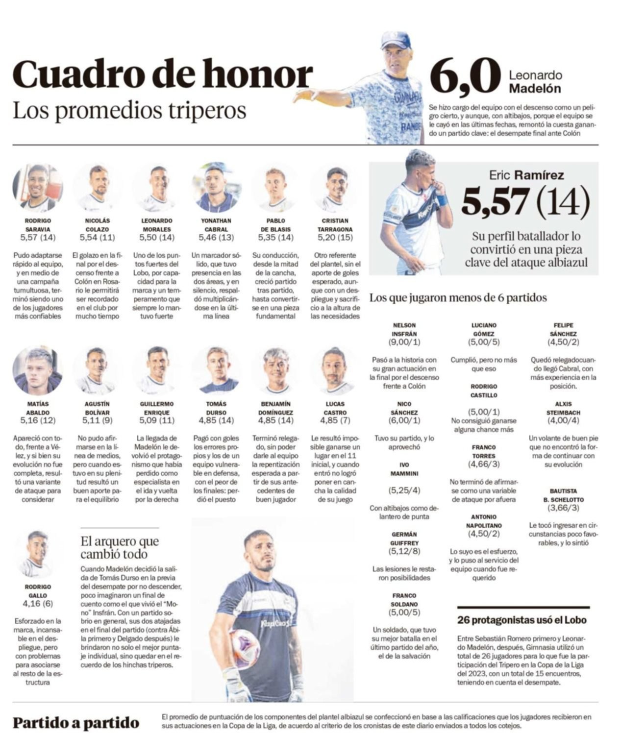 Cuadro de honor: los promedios triperos