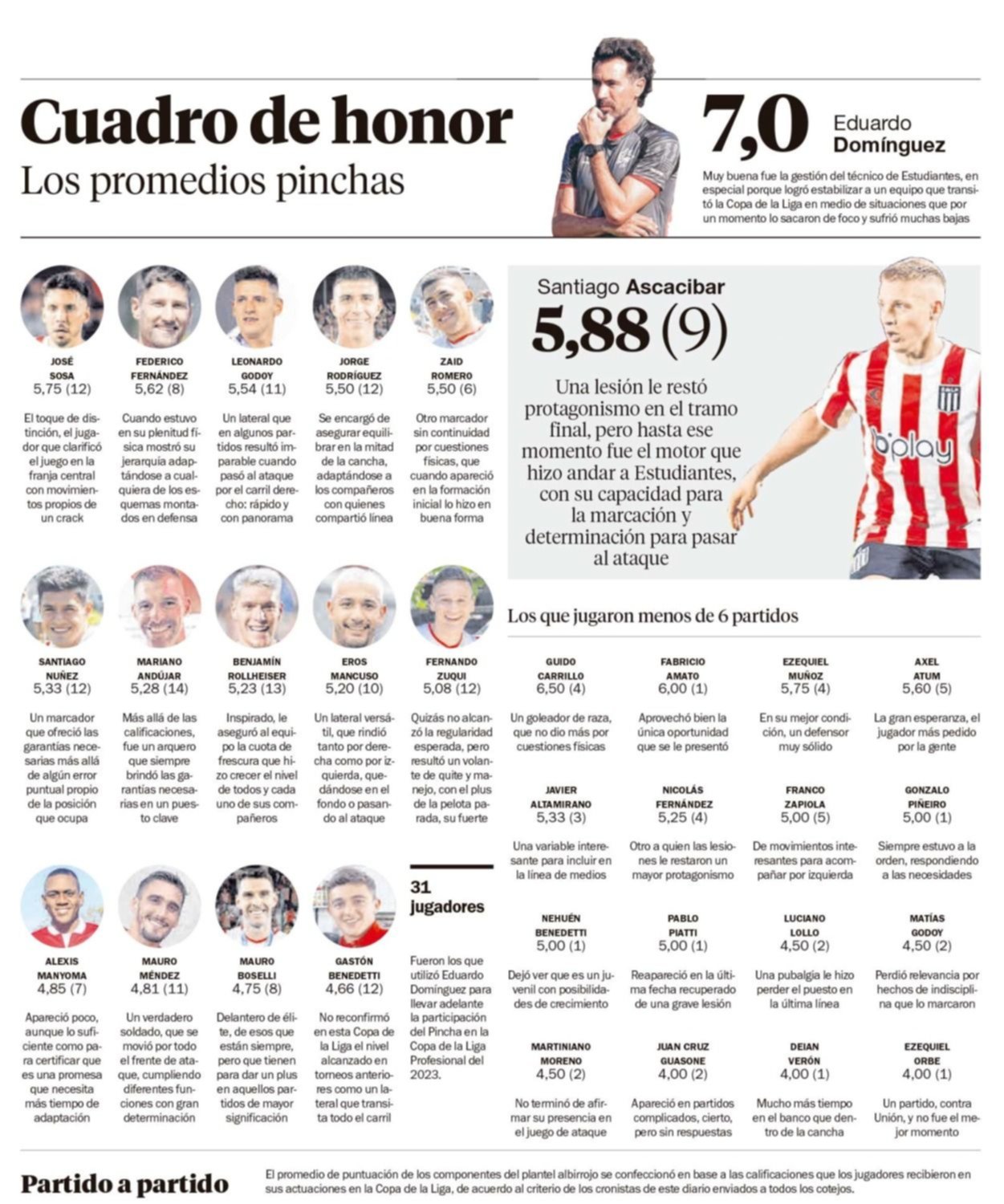 Cuadro de honor: los promedios pinchas