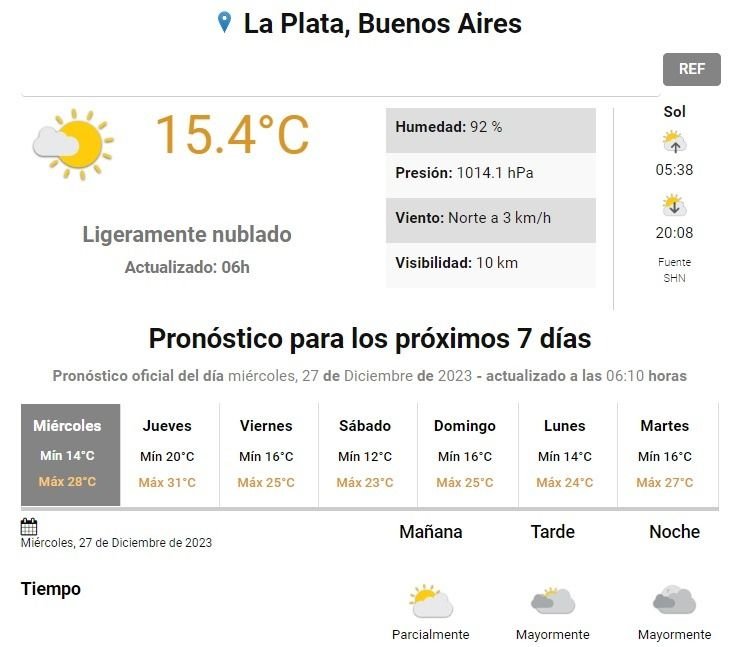 Pronóstico del tiempo para La Plata.- Anuncian 28º para este miércoles pero a la tarde se vienen las nubes y ¿la lluvia?