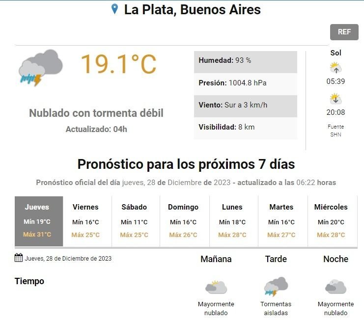Pronóstico del tiempo para La Plata.- Jueves amenazado por tormentas: para cuándo se esperan, según el SMN