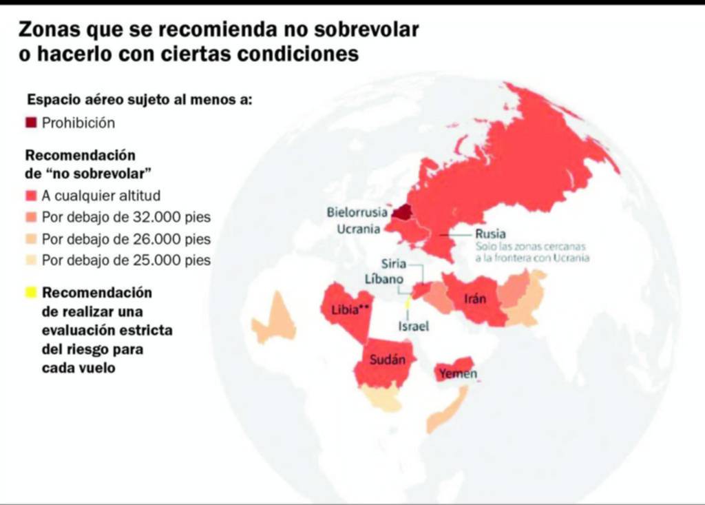 “Esquivar” balas perdidas y misiles atenta contra la aviación comercial