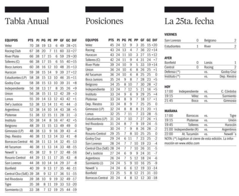 Liga Profesional