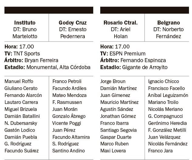 Instituto-Godoy Cruz y Rosario Central-Belgrano en el cierre del torneo