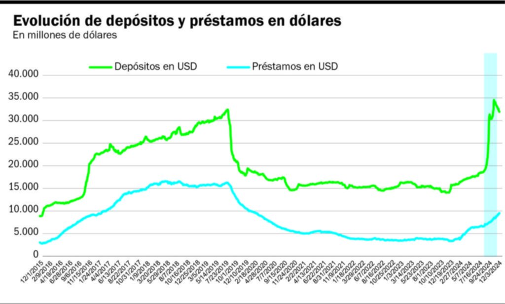 Tras un año de gestión: logros y desafíos del programa económico