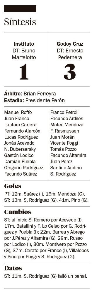 Godoy Cruz se llevó el último festejo del año de Alta Córdoba