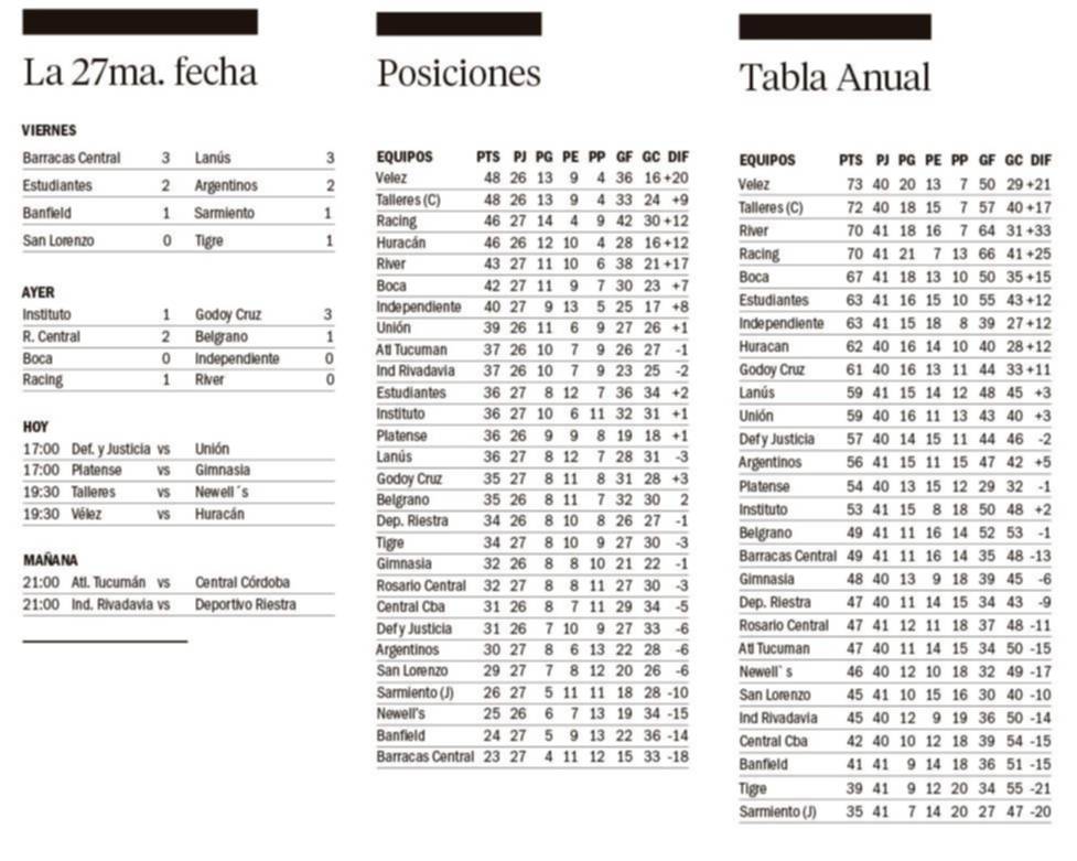 Liga Profesional