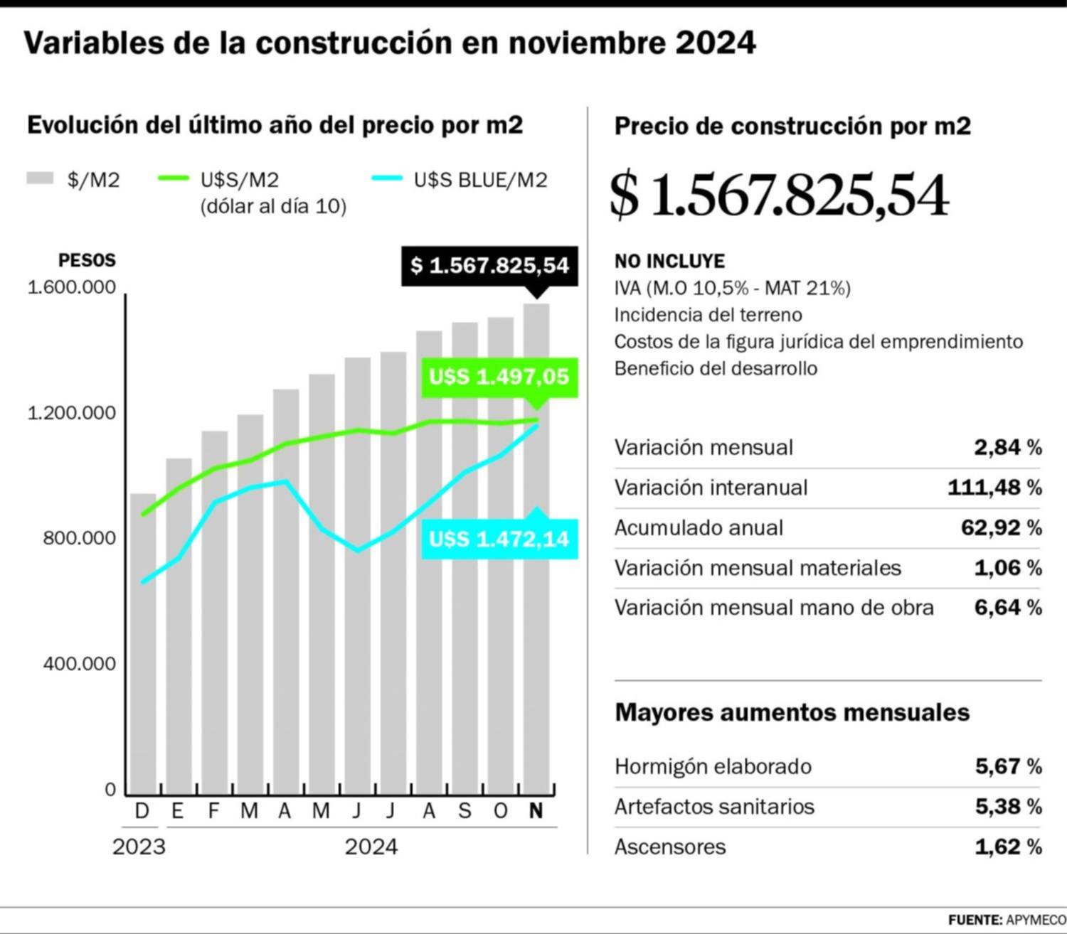 La construcción, entre las subas y las oportunidades que se dan