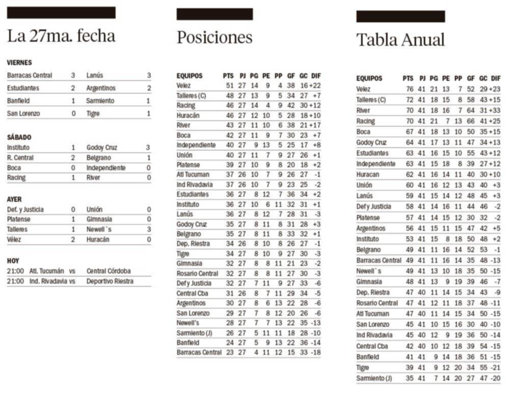 Liga Profesional