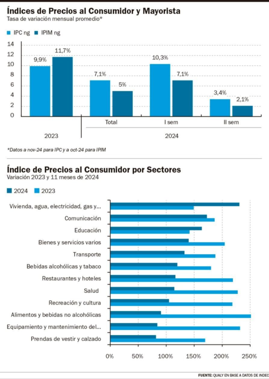 Un año de motosierra con el equilibro fiscal como gran caballito de batalla