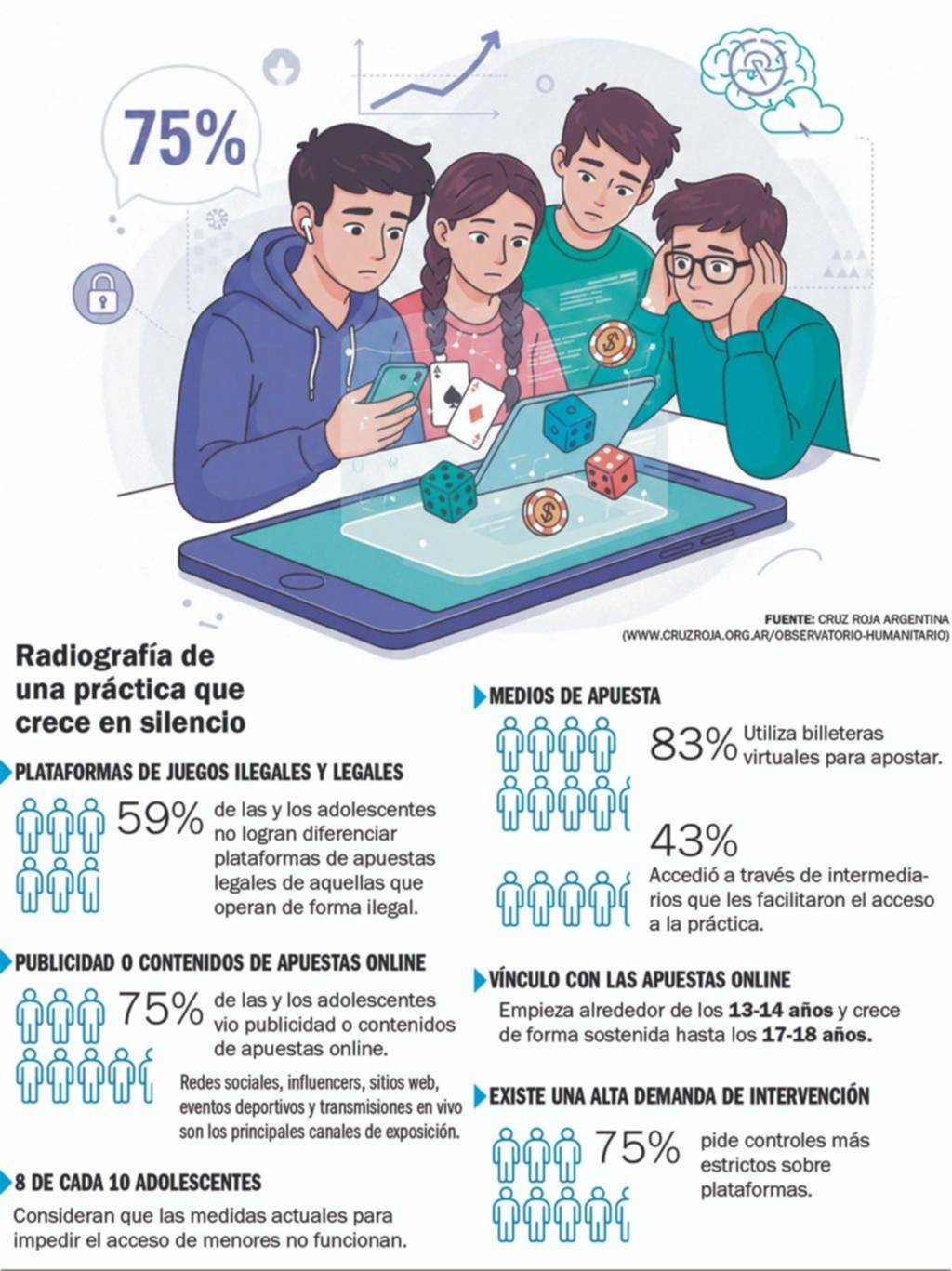 Apuestas en línea: a los 13 los chicos ya arrancan a apostar