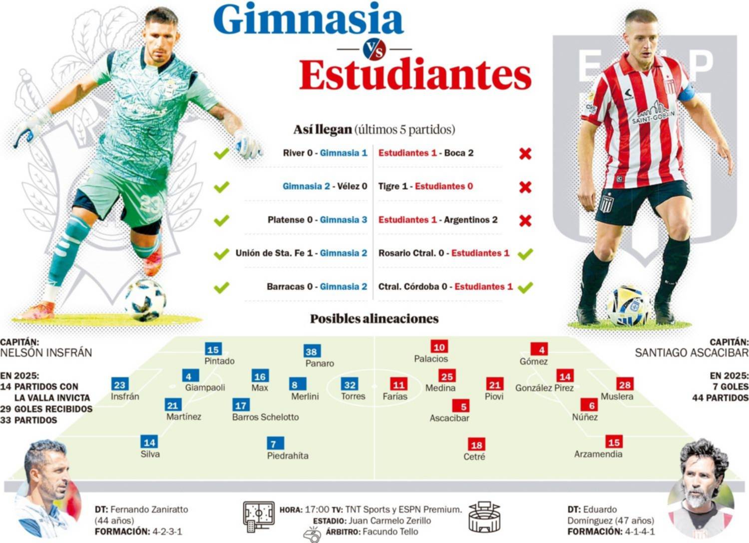 El partido del año: Triperos y Pinchas por un lugar en la final