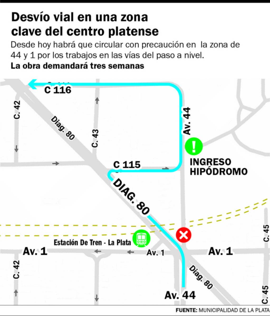 Arranca el desvío de tránsito por las obras en las vías de 44 y 1