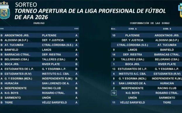 Para agendar, Pinchas y Triperos: Estudiantes con Independiente y Gimnasia con Racing en la Fecha 1 del 2026