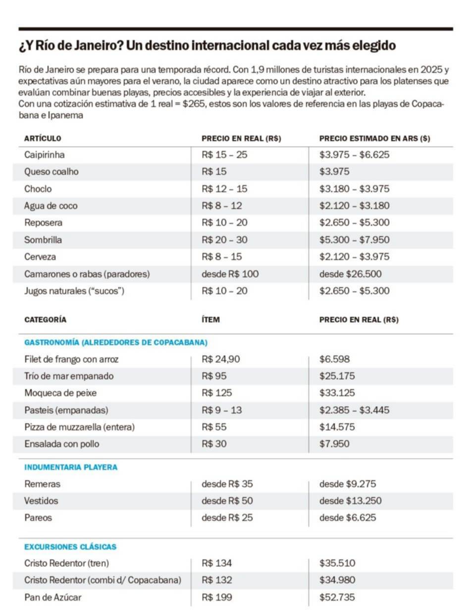 Cuánto costará veranear en 2026: precios de referencia en la Costa Atlántica y Brasil