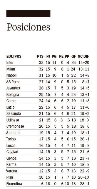 Gracias a Lautaro, Inter es nuevo líder de la Serie A