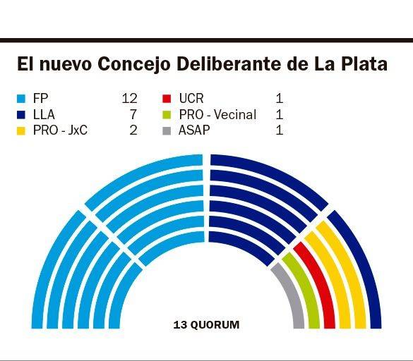 Debuta el nuevo Concejo local para autorizar la licencia estival de Alak