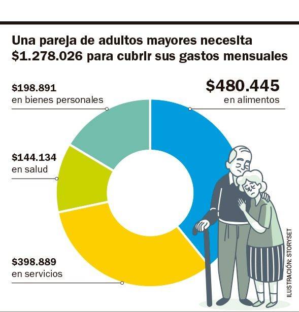 “No me alcanza”: los gastos de una pareja de jubilados