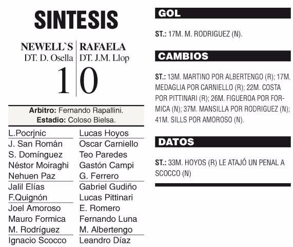 Newell’s mete mucha presión