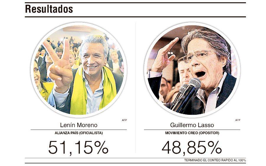 El oficialismo gana la segunda vuelta presidencial en Ecuador