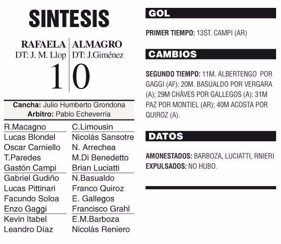 Rafaela ya está en los 16avos