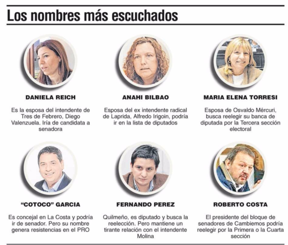 “Esposas de”, incógnitas y vetos en danza en las listas de Cambiemos